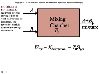 Copyright © The McGraw-Hill Companies, Inc. Permission required for reproduction or display.

FIGURE 12-21
For a naturally
occurring process
during which no
work is produced or
consumed, the
reversible work is
equal to the exergy
destruction.




12-13
 