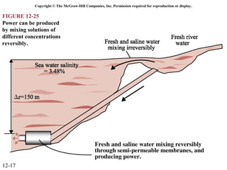 Copyright © The McGraw-Hill Companies, Inc. Permission required for reproduction or display.

FIGURE 12-25
Power can be produced
by mixing solutions of
different concentrations
reversibly.




12-17
 