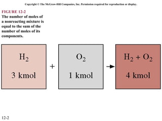 Copyright © The McGraw-Hill Companies, Inc. Permission required for reproduction or display.

FIGURE 12-2
The number of moles of
a nonreacting mixture is
equal to the sum of the
number of moles of its
components.




12-2
 