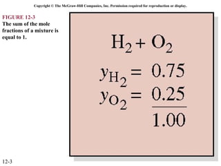 Copyright © The McGraw-Hill Companies, Inc. Permission required for reproduction or display.


FIGURE 12-3
The sum of the mole
fractions of a mixture is
equal to 1.




12-3
 