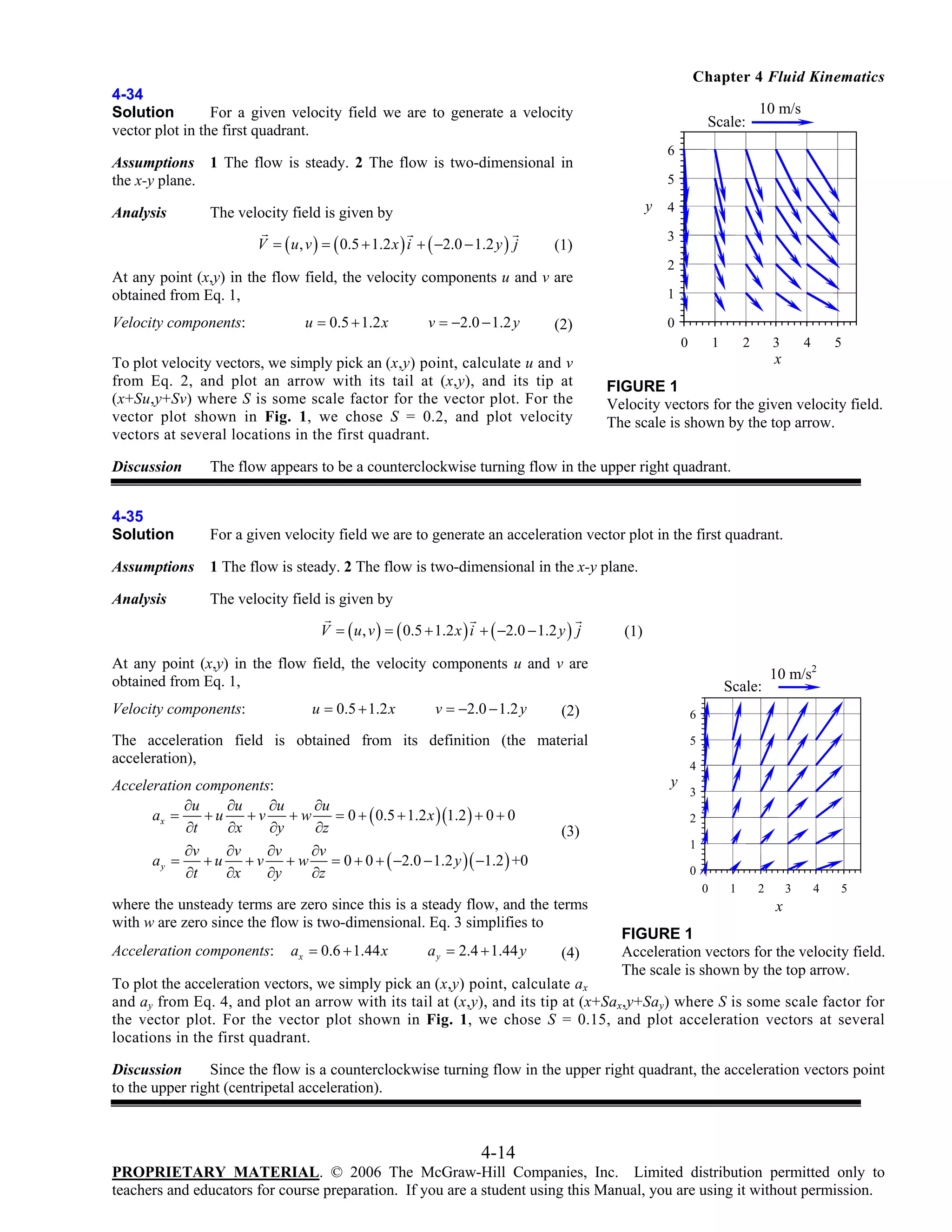 Chapter 4 Fluid Kinematics
4-34
Solution
For a given velocity field we are to generate a velocity
vector plot in the first quadrant.

Scale:
6

Assumptions 1 The flow is steady. 2 The flow is two-dimensional in
the x-y plane.
Analysis

5

y 4

The velocity field is given by
V = ( u , v ) = ( 0.5 + 1.2 x ) i + ( −2.0 − 1.2 y ) j

3

(1)

2

At any point (x,y) in the flow field, the velocity components u and v are
obtained from Eq. 1,
Velocity components:

u = 0.5 + 1.2 x

10 m/s

v = −2.0 − 1.2 y

1
0

(2)

0

To plot velocity vectors, we simply pick an (x,y) point, calculate u and v
from Eq. 2, and plot an arrow with its tail at (x,y), and its tip at
(x+Su,y+Sv) where S is some scale factor for the vector plot. For the
vector plot shown in Fig. 1, we chose S = 0.2, and plot velocity
vectors at several locations in the first quadrant.

1

2

3

4

5

x
FIGURE 1
Velocity vectors for the given velocity field.
The scale is shown by the top arrow.

Discussion

The flow appears to be a counterclockwise turning flow in the upper right quadrant.

4-35
Solution

For a given velocity field we are to generate an acceleration vector plot in the first quadrant.

Assumptions

1 The flow is steady. 2 The flow is two-dimensional in the x-y plane.

Analysis

The velocity field is given by
V = ( u , v ) = ( 0.5 + 1.2 x ) i + ( −2.0 − 1.2 y ) j

(1)

At any point (x,y) in the flow field, the velocity components u and v are
obtained from Eq. 1,
Velocity components:

u = 0.5 + 1.2 x

v = −2.0 − 1.2 y

Scale:

(2)

6

The acceleration field is obtained from its definition (the material
acceleration),
Acceleration components:
∂u
∂u
∂u
∂u
ax =
+u
+v
+w
= 0 + ( 0.5 + 1.2 x )(1.2 ) + 0 + 0
∂t
∂x
∂y
∂z
∂v
∂v
∂v
∂v
ay =
+ u + v + w = 0 + 0 + ( −2.0 − 1.2 y )( −1.2 ) +0
∂t
∂x
∂y
∂z

5
4

y

3
2

(3)
1
0
0

where the unsteady terms are zero since this is a steady flow, and the terms
with w are zero since the flow is two-dimensional. Eq. 3 simplifies to
Acceleration components:

ax = 0.6 + 1.44 x

a y = 2.4 + 1.44 y

10 m/s2

(4)

1

2

3

4

5

x
FIGURE 1
Acceleration vectors for the velocity field.
The scale is shown by the top arrow.

To plot the acceleration vectors, we simply pick an (x,y) point, calculate ax
and ay from Eq. 4, and plot an arrow with its tail at (x,y), and its tip at (x+Sax,y+Say) where S is some scale factor for
the vector plot. For the vector plot shown in Fig. 1, we chose S = 0.15, and plot acceleration vectors at several
locations in the first quadrant.

Discussion
Since the flow is a counterclockwise turning flow in the upper right quadrant, the acceleration vectors point
to the upper right (centripetal acceleration).

4-14
PROPRIETARY MATERIAL. © 2006 The McGraw-Hill Companies, Inc. Limited distribution permitted only to
teachers and educators for course preparation. If you are a student using this Manual, you are using it without permission.

 