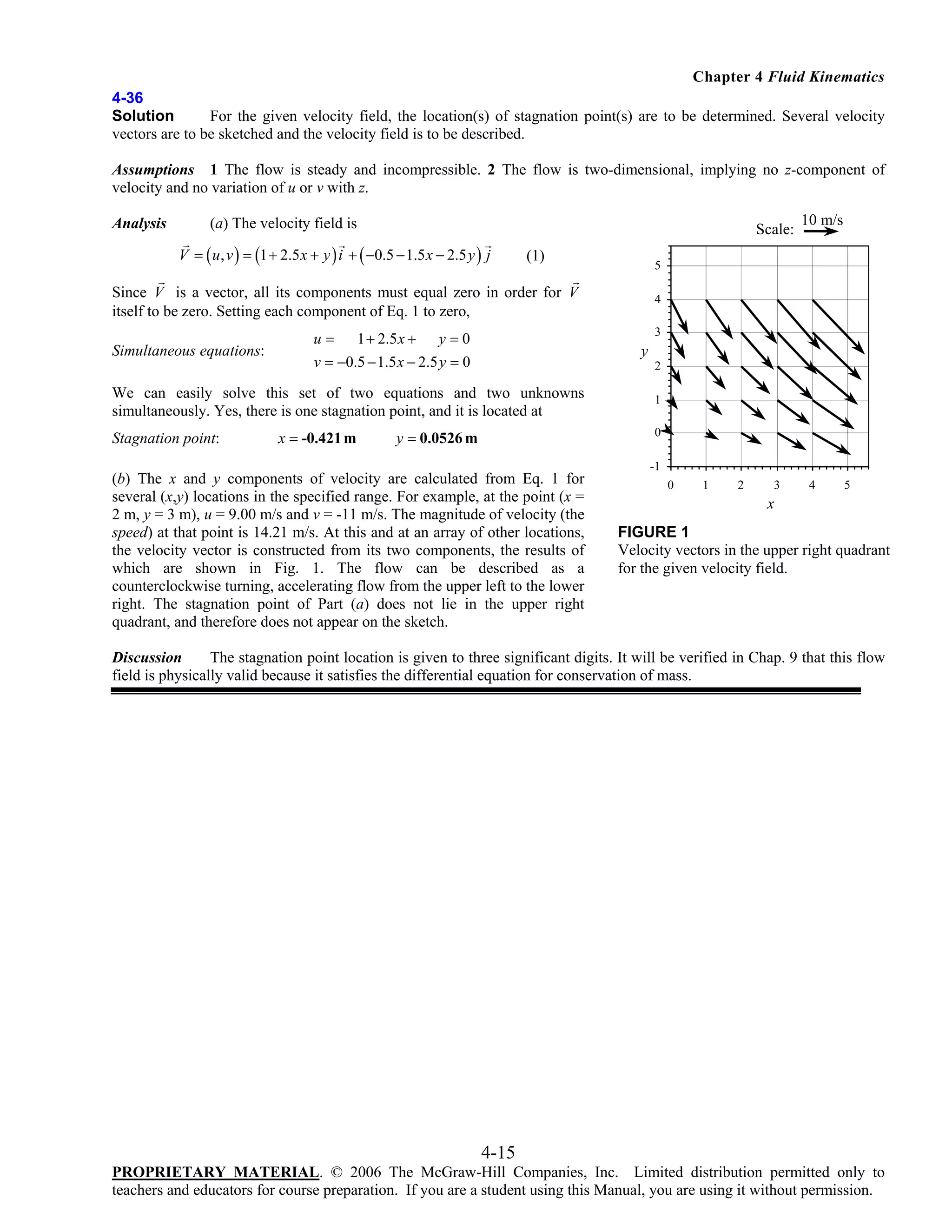 Chapter 4 Fluid Kinematics
4-36
For the given velocity field, the location(s) of stagnation point(s) are to be determined. Several velocity
Solution
vectors are to be sketched and the velocity field is to be described.
Assumptions 1 The flow is steady and incompressible. 2 The flow is two-dimensional, implying no z-component of
velocity and no variation of u or v with z.
Analysis

(a) The velocity field is

Scale:

V = ( u , v ) = (1 + 2.5 x + y ) i + ( −0.5 − 1.5 x − 2.5 y ) j

(1)

5

Since V is a vector, all its components must equal zero in order for V
itself to be zero. Setting each component of Eq. 1 to zero,
Simultaneous equations:

x = -0.421 m

4
3

u = 1 + 2.5 x + y = 0
v = −0.5 − 1.5 x − 2.5 y = 0

y
2

We can easily solve this set of two equations and two unknowns
simultaneously. Yes, there is one stagnation point, and it is located at
Stagnation point:

10 m/s

y = 0.0526 m

1
0

(b) The x and y components of velocity are calculated from Eq. 1 for
several (x,y) locations in the specified range. For example, at the point (x =
2 m, y = 3 m), u = 9.00 m/s and v = -11 m/s. The magnitude of velocity (the
speed) at that point is 14.21 m/s. At this and at an array of other locations,
the velocity vector is constructed from its two components, the results of
which are shown in Fig. 1. The flow can be described as a
counterclockwise turning, accelerating flow from the upper left to the lower
right. The stagnation point of Part (a) does not lie in the upper right
quadrant, and therefore does not appear on the sketch.

-1
0

1

2

3

4

5

x
FIGURE 1
Velocity vectors in the upper right quadrant
for the given velocity field.

Discussion
The stagnation point location is given to three significant digits. It will be verified in Chap. 9 that this flow
field is physically valid because it satisfies the differential equation for conservation of mass.

4-15
PROPRIETARY MATERIAL. © 2006 The McGraw-Hill Companies, Inc. Limited distribution permitted only to
teachers and educators for course preparation. If you are a student using this Manual, you are using it without permission.

 