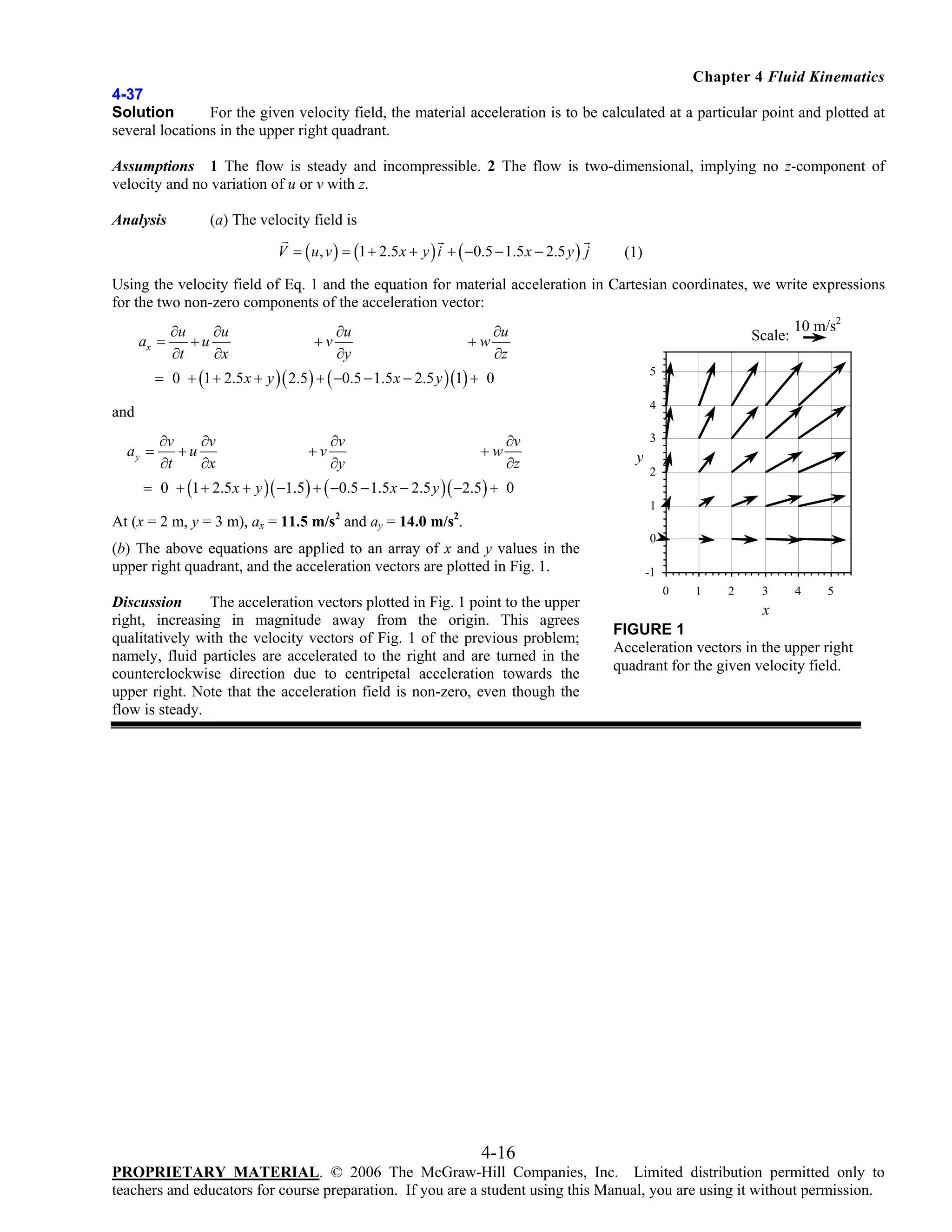 Chapter 4 Fluid Kinematics
4-37
For the given velocity field, the material acceleration is to be calculated at a particular point and plotted at
Solution
several locations in the upper right quadrant.
Assumptions 1 The flow is steady and incompressible. 2 The flow is two-dimensional, implying no z-component of
velocity and no variation of u or v with z.
Analysis

(a) The velocity field is
V = ( u , v ) = (1 + 2.5 x + y ) i + ( −0.5 − 1.5 x − 2.5 y ) j

(1)

Using the velocity field of Eq. 1 and the equation for material acceleration in Cartesian coordinates, we write expressions
for the two non-zero components of the acceleration vector:
ax =

∂u
∂u
+u
∂t
∂x

+v

∂u
∂y

+w

∂u
∂z

Scale:

= 0 + (1 + 2.5 x + y )( 2.5 ) + ( −0.5 − 1.5 x − 2.5 y )(1) + 0

10 m/s2

5
4

and
ay =

∂v
∂v
+u
∂t
∂x

+v

∂v
∂y

+w

∂v
∂z

= 0 + (1 + 2.5 x + y )( −1.5 ) + ( −0.5 − 1.5 x − 2.5 y )( −2.5 ) + 0

3

y
2
1

At (x = 2 m, y = 3 m), ax = 11.5 m/s2 and ay = 14.0 m/s2.
(b) The above equations are applied to an array of x and y values in the
upper right quadrant, and the acceleration vectors are plotted in Fig. 1.
Discussion
The acceleration vectors plotted in Fig. 1 point to the upper
right, increasing in magnitude away from the origin. This agrees
qualitatively with the velocity vectors of Fig. 1 of the previous problem;
namely, fluid particles are accelerated to the right and are turned in the
counterclockwise direction due to centripetal acceleration towards the
upper right. Note that the acceleration field is non-zero, even though the
flow is steady.

0
-1
0

1

2

3

4

5

x
FIGURE 1
Acceleration vectors in the upper right
quadrant for the given velocity field.

4-16
PROPRIETARY MATERIAL. © 2006 The McGraw-Hill Companies, Inc. Limited distribution permitted only to
teachers and educators for course preparation. If you are a student using this Manual, you are using it without permission.

 