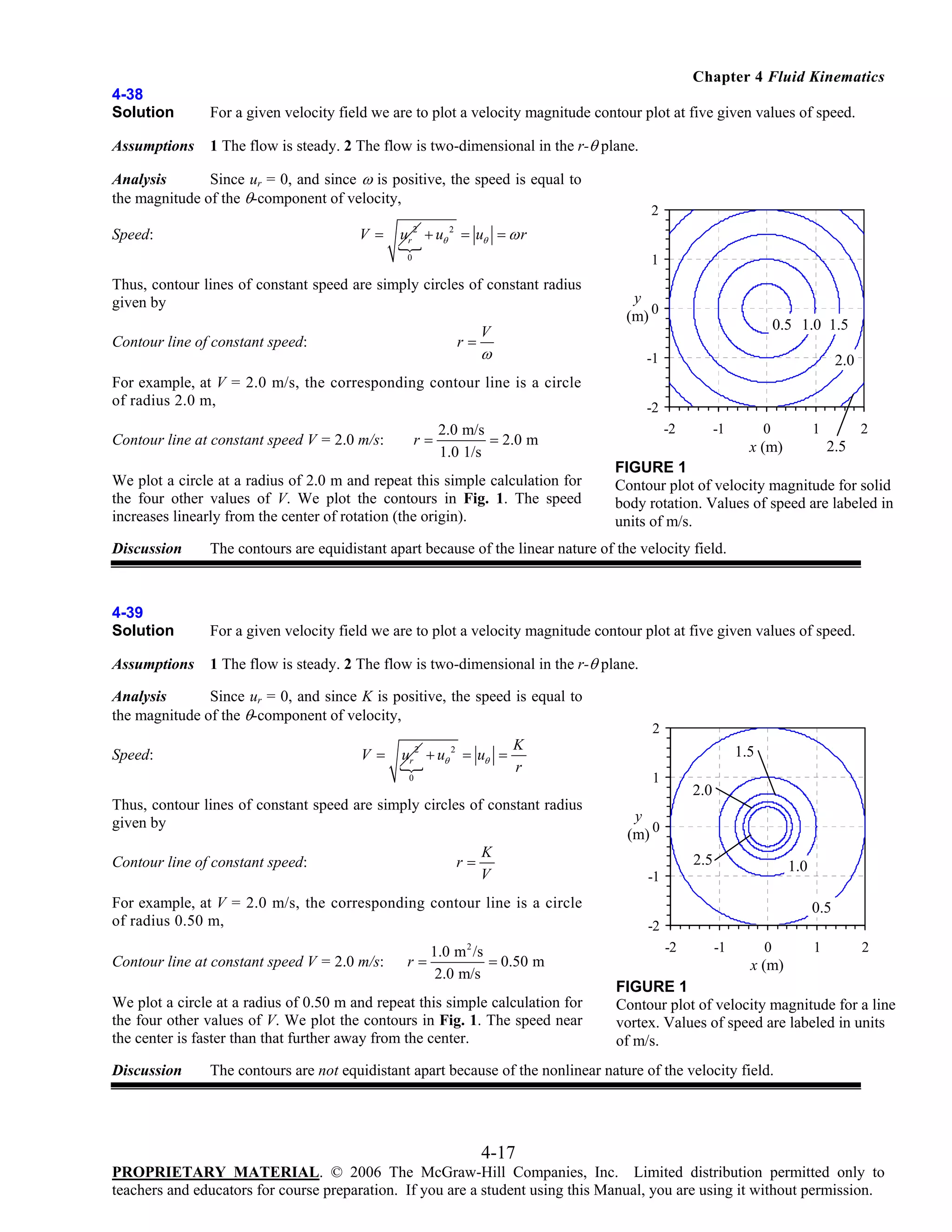 Chapter 4 Fluid Kinematics
4-38
Solution

For a given velocity field we are to plot a velocity magnitude contour plot at five given values of speed.

Assumptions

1 The flow is steady. 2 The flow is two-dimensional in the r-θ plane.

Analysis
Since ur = 0, and since ω is positive, the speed is equal to
the magnitude of the θ-component of velocity,
V=

Speed:

2

ur + uθ = uθ = ω r
2

2

0

1

Thus, contour lines of constant speed are simply circles of constant radius
given by
r=

Contour line of constant speed:

y
(m) 0

ω

-1

For example, at V = 2.0 m/s, the corresponding contour line is a circle
of radius 2.0 m,
Contour line at constant speed V = 2.0 m/s:

0.5 1.0 1.5

V

-2
-2

2.0 m/s
r=
= 2.0 m
1.0 1/s

We plot a circle at a radius of 2.0 m and repeat this simple calculation for
the four other values of V. We plot the contours in Fig. 1. The speed
increases linearly from the center of rotation (the origin).

2.0

-1

0

1

2

2.5

x (m)

FIGURE 1
Contour plot of velocity magnitude for solid
body rotation. Values of speed are labeled in
units of m/s.

Discussion

The contours are equidistant apart because of the linear nature of the velocity field.

4-39
Solution

For a given velocity field we are to plot a velocity magnitude contour plot at five given values of speed.

Assumptions

1 The flow is steady. 2 The flow is two-dimensional in the r-θ plane.

Analysis
Since ur = 0, and since K is positive, the speed is equal to
the magnitude of the θ-component of velocity,
V=

Speed:

ur + uθ
2

0

2

K
= uθ =
r

Thus, contour lines of constant speed are simply circles of constant radius
given by
r=

Contour line of constant speed:

K
V

For example, at V = 2.0 m/s, the corresponding contour line is a circle
of radius 0.50 m,
Contour line at constant speed V = 2.0 m/s:

r=

1.0 m 2 /s
= 0.50 m
2.0 m/s

We plot a circle at a radius of 0.50 m and repeat this simple calculation for
the four other values of V. We plot the contours in Fig. 1. The speed near
the center is faster than that further away from the center.
Discussion

2

1.5
1

2.0

y
(m) 0
2.5

1.0

-1

0.5
-2
-2

-1

0

1

2

x (m)
FIGURE 1
Contour plot of velocity magnitude for a line
vortex. Values of speed are labeled in units
of m/s.

The contours are not equidistant apart because of the nonlinear nature of the velocity field.

4-17
PROPRIETARY MATERIAL. © 2006 The McGraw-Hill Companies, Inc. Limited distribution permitted only to
teachers and educators for course preparation. If you are a student using this Manual, you are using it without permission.

 