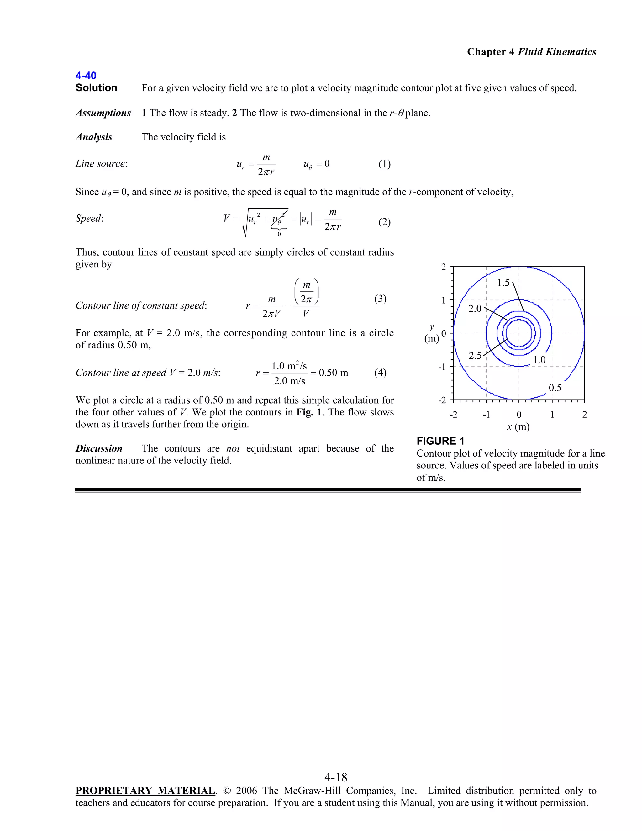 Chapter 4 Fluid Kinematics
4-40
Solution

For a given velocity field we are to plot a velocity magnitude contour plot at five given values of speed.

Assumptions

1 The flow is steady. 2 The flow is two-dimensional in the r-θ plane.

Analysis

The velocity field is

Line source:

ur =

m
2π r

uθ = 0

(1)

Since uθ = 0, and since m is positive, the speed is equal to the magnitude of the r-component of velocity,
Speed:

V = ur 2 + uθ 2 = ur =
0

m
2π r

(2)

Thus, contour lines of constant speed are simply circles of constant radius
given by

Contour line of constant speed:

⎛ m ⎞
⎜ 2π ⎟
m
⎠
r=
=⎝
V
2π V

1.5
(3)

For example, at V = 2.0 m/s, the corresponding contour line is a circle
of radius 0.50 m,
Contour line at speed V = 2.0 m/s:

2

1.0 m 2 /s
r=
= 0.50 m
2.0 m/s

1

2.0

y
(m) 0
2.5

(4)

We plot a circle at a radius of 0.50 m and repeat this simple calculation for
the four other values of V. We plot the contours in Fig. 1. The flow slows
down as it travels further from the origin.
Discussion
The contours are not equidistant apart because of the
nonlinear nature of the velocity field.

1.0

-1

0.5
-2
-2

-1

0

1

2

x (m)
FIGURE 1
Contour plot of velocity magnitude for a line
source. Values of speed are labeled in units
of m/s.

4-18
PROPRIETARY MATERIAL. © 2006 The McGraw-Hill Companies, Inc. Limited distribution permitted only to
teachers and educators for course preparation. If you are a student using this Manual, you are using it without permission.

 