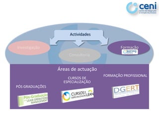 Actividades

Investigação                                 Formação
                      Consultoria


                 Áreas de actuação
                                     FORMAÇÃO PROFISSIONAL
                     CURSOS DE
                   ESPECIALIZAÇÃO
PÓS GRADUAÇÕES
 