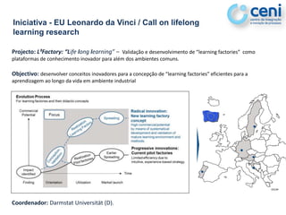 Iniciativa - EU Leonardo da Vinci / Call on lifelong
learning research

Projecto: L³Factory: “Life long learning” – Validação e desenvolvimento de “learning factories” como
plataformas de conhecimento inovador para além dos ambientes comuns.

Objectivo: desenvolver conceitos inovadores para a concepção de “learning factories” eficientes para a
aprendizagem ao longo da vida em ambiente industrial




                                                                         FORMAÇÃO PROFISSIONAL




Coordenador: Darmstat Universität (D).
 