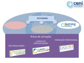 Actividades




                 Áreas de actuação
                                     FORMAÇÃO PROFISSIONAL
                     CURSOS DE
                   ESPECIALIZAÇÃO
PÓS GRADUAÇÕES
 