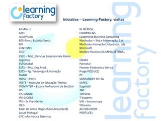 Iniciativa – Learning Factory, visitas

AlfaMicro                                    IG IBÉRICA
ATEC                                         CROWN C&S
AutoVision                                   Leadership Business Consulting
BES-Banco Espírito Santo                     Methodus – Sist.e Informação, S.A.
BPI                                          Methodus Inovação Unipessoal, Lda
CENTIMFE                                     Microsoft
CGD                                          Moldes Plásticos SA MPSA SETÚBAL
ESCE – Msc_Ciências Empresariais-Ramo
Logistica                                    OGMA
ESTSetúbal                                   Palmetal
ESTS – Msc_Eng.Prod.                         Pioneer Electronics Ibérica
ESTS – Pg. Tecnologia & Inovação             Prage PCES (CZ)
FIAPAL                                       PT
INESC – Porto                                SANTANDER TOTTA
INETE – Instituto de Educação Técnica        SAPEC
INOVINTER – Escola Profissional de Setúbal   Sugalidal
IPS                                          TAP
IPS-CIMOB                                    TetraPak
IPS-GICOM                                    T-Systems
IPS – Sr. Presidente                         VW – Autoeuropa
ISEG                                         YDreams
Karel de Grote Hogeschool Antuerp (B)        AUTOEUROPA
Lauak Portugal                               PORTUCEL
CPC Informática Sistemas
 