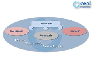 Actividades

Investigação                 Formação
               Consultoria
 