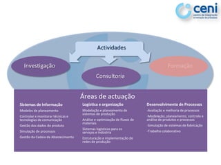 Actividades

  Investigação                                                                        Formação
                                             Consultoria


                                    Áreas de actuação
Sistemas de Informação              Logística e organização              Desenvolvimento de Processos
Modelos de planeamento              Modelação e planeamento de           -Avaliação e melhoria de processos
                                    sistemas de produção
Controlar e monitorar técnicas e                                         -Modelação, planeamento, controlo e
tecnologias de comunicação          Análise e optimização de fluxos de   análise de produtos e processos
                                    materiais
Gestão dos dados do produto                                              -Simulação de sistemas de fabricação
                                    Sistemas logísticos para os
Simulação de processos              serviços e indústria                 -Trabalho colaborativo
Gestão da Cadeia de Abastecimento   Estruturação e implementação de
                                    redes de produção
 