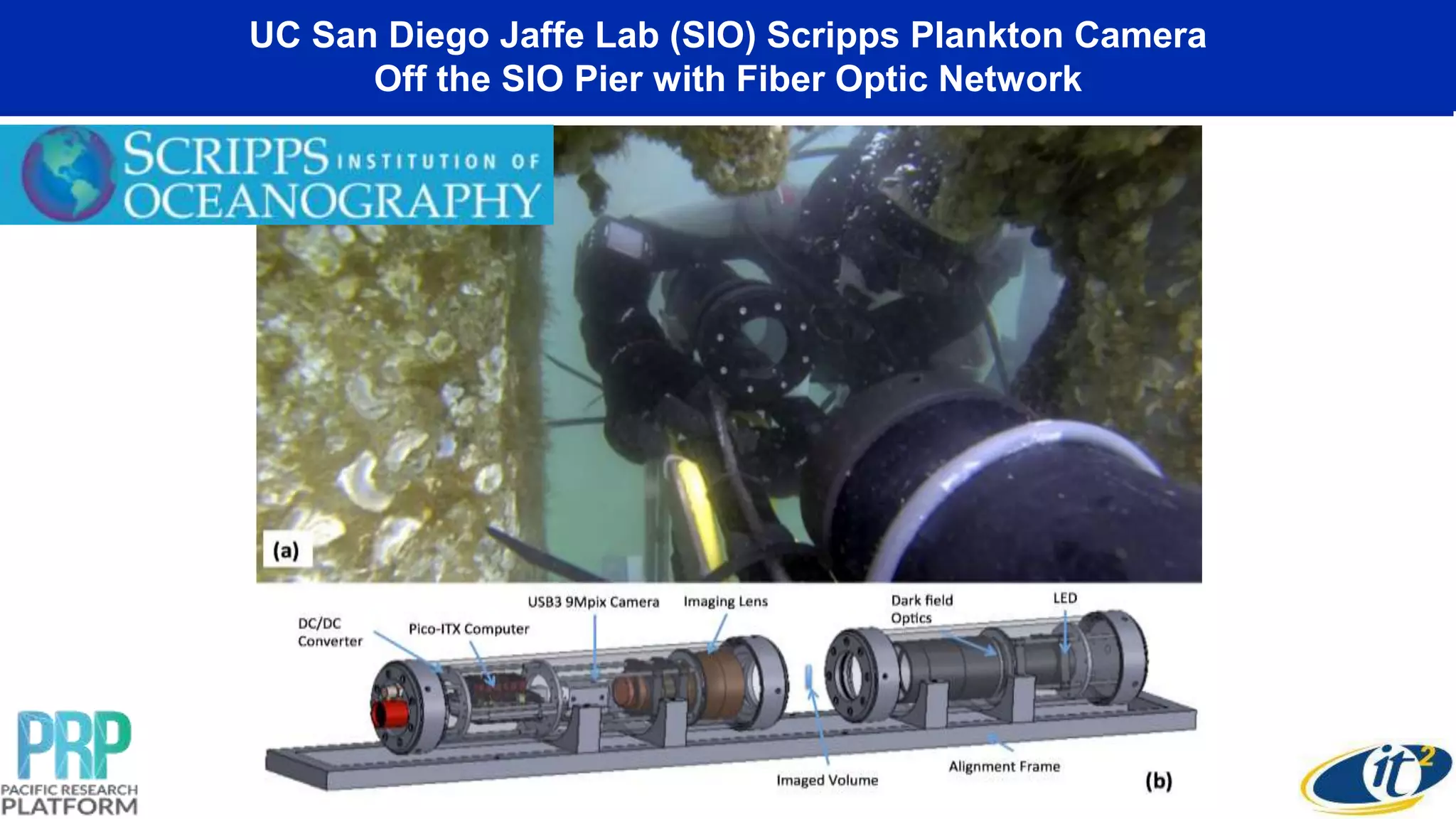 UC San Diego Jaffe Lab (SIO) Scripps Plankton Camera
Off the SIO Pier with Fiber Optic Network
 