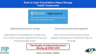 Rook is Ceph Cloud-Native Object Storage
‘Inside’ Kubernetes
https://rook.io/
Source: John Graham, Calit2/QI
“The Knights of Cyberinfrastructure”
Monday @ CENIC 2018
 