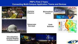 PRP’s First 2 Years:
Connecting Multi-Campus Application Teams and Devices
Earth
Sciences
 