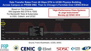 Data Transfer Rates From 40 Gbps DTN in UCSD Physics Building,
Across Campus on PRISM DMZ, Then to Chicago’s Fermilab Over CENIC/ESnet
Source: Frank Wuerthwein, UCSD, SDSC
“High-Performance Class Systems
& Large Instruments”
Monday @ CENIC 2018
Based on This Success,
Will Upgrade 40G DTN to 100G
For Bandwidth Tests & Kubernetes
to OSG, Caltech, and UCSC
 