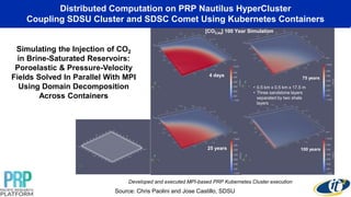 Distributed Computation on PRP Nautilus HyperCluster
Coupling SDSU Cluster and SDSC Comet Using Kubernetes Containers
25 years
Developed and executed MPI-based PRP Kubernetes Cluster execution
[CO2,aq] 100 Year Simulation
4 days
75 years
100 years
• 0.5 km x 0.5 km x 17.5 m
• Three sandstone layers
separated by two shale
layers
Simulating the Injection of CO2
in Brine-Saturated Reservoirs:
Poroelastic & Pressure-Velocity
Fields Solved In Parallel With MPI
Using Domain Decomposition
Across Containers
Source: Chris Paolini and Jose Castillo, SDSU
 