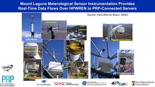 temperature
relative humidity
fuel moisture
fuel temperature
data logger
barometric pressure
Pan-tilt-zoom camera
support
equipment
3D ultrasonic
anemometer
solar
radiation
tipping
rainbucket
anemometer
Mount Laguna Meterological Sensor Instrumentation Provides
Real-Time Data Flows Over HPWREN to PRP-Connected Servers
Source: Hans-Werner Braun, SDSC
 