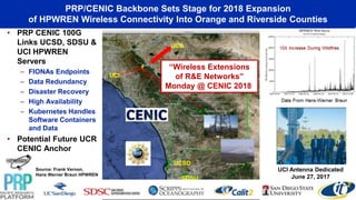 PRP/CENIC Backbone Sets Stage for 2018 Expansion
of HPWREN Wireless Connectivity Into Orange and Riverside Counties
• PRP CENIC 100G
Links UCSD, SDSU &
UCI HPWREN
Servers
– FIONAs Endpoints
– Data Redundancy
– Disaster Recovery
– High Availability
– Kubernetes Handles
Software Containers
and Data
• Potential Future UCR
CENIC Anchor
UCR
UCI
UCSD
SDSU
Source: Frank Vernon,
Hans Werner Braun HPWREN
UCI Antenna Dedicated
June 27, 2017
“Wireless Extensions
of R&E Networks”
Monday @ CENIC 2018
 