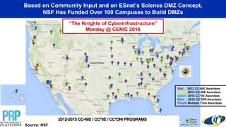 Based on Community Input and on ESnet’s Science DMZ Concept,
NSF Has Funded Over 100 Campuses to Build DMZs
Red 2012 CC-NIE Awardees
Yellow 2013 CC-NIE Awardees
Green 2014 CC*IIE Awardees
Blue 2015 CC*DNI Awardees
Purple Multiple Time Awardees
Source: NSF
“The Knights of Cyberinfrastructure”
Monday @ CENIC 2018
 