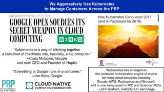 We Aggressively Use Kubernetes
to Manage Containers Across the PRP
“Kubernetes is a way of stitching together
a collection of machines into, basically, a big computer,”
--Craig Mcluckie, Google
and now CEO and Founder of Heptio
"Everything at Google runs in a container."
--Joe Beda,Google
“Kubernetes has emerged as
the container orchestration engine of choice
for many cloud providers including
Google, AWS, Rackspace, and Microsoft,
and is now being used in HPC and Science DMZs.
--John Graham, Calit2/QI UC San Diego
 