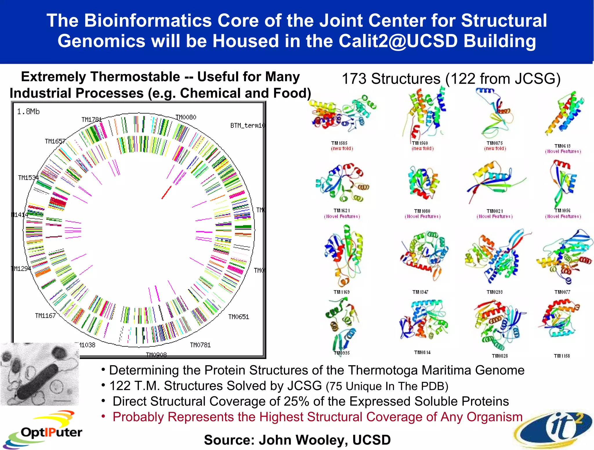 The Bioinformatics Core of the Joint Center for Structural Genomics will be Housed in the Calit2@UCSD Building Extremely Thermostable -- Useful for Many  Industrial Processes (e.g. Chemical and Food)  173 Structures (122 from JCSG) Determining the Protein Structures of the Thermotoga Maritima Genome  122 T.M. Structures Solved by JCSG  (75 Unique In The PDB)   Direct Structural Coverage of 25% of the Expressed Soluble Proteins Probably Represents the Highest Structural Coverage of Any Organism Source: John Wooley, UCSD 