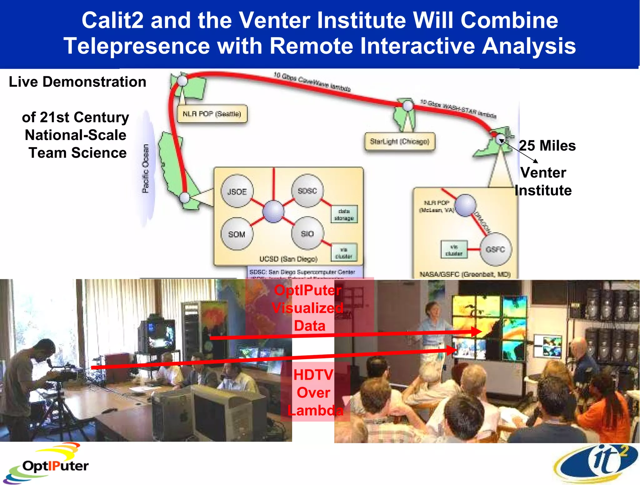 Calit2 and the Venter Institute Will Combine Telepresence with Remote Interactive Analysis Live Demonstration  of 21st Century  National-Scale  Team Science OptIPuter  Visualized  Data HDTV  Over  Lambda 25 Miles Venter Institute 