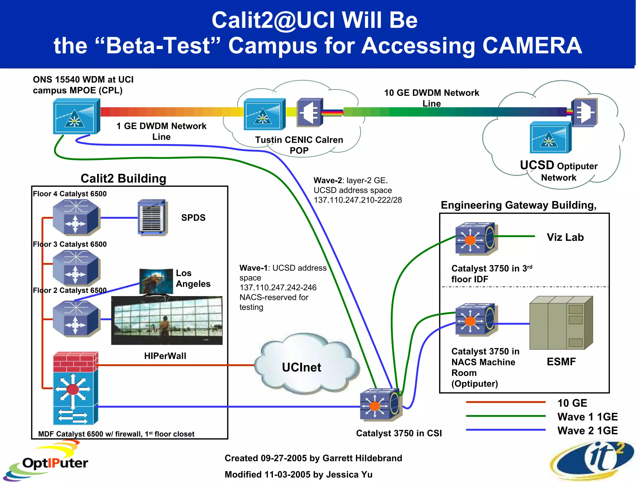 Calit2@UCI Will Be  the “Beta-Test” Campus for Accessing CAMERA Created 09-27-2005 by Garrett Hildebrand Modified 11-03-2005 by Jessica Yu 10 GE SPDS Catalyst 3750 in CSI ONS 15540 WDM at UCI campus MPOE (CPL) 10 GE DWDM Network Line Engineering Gateway Building,  Catalyst 3750 in 3 rd floor IDF MDF Catalyst 6500 w/ firewall, 1 st  floor closet Wave-2 : layer-2 GE. UCSD address space 137.110.247.210-222/28 Floor 2 Catalyst 6500 Floor 3 Catalyst 6500 Floor 4 Catalyst 6500 Wave-1 : UCSD address space 137.110.247.242-246 NACS-reserved for testing ESMF Catalyst 3750 in NACS Machine Room (Optiputer) Viz Lab Wave 1 1GE Wave 2 1GE Calit2 Building UCInet HIPerWall Los Angeles 1 GE DWDM Network Line Tustin CENIC Calren POP UCSD  Optiputer Network 