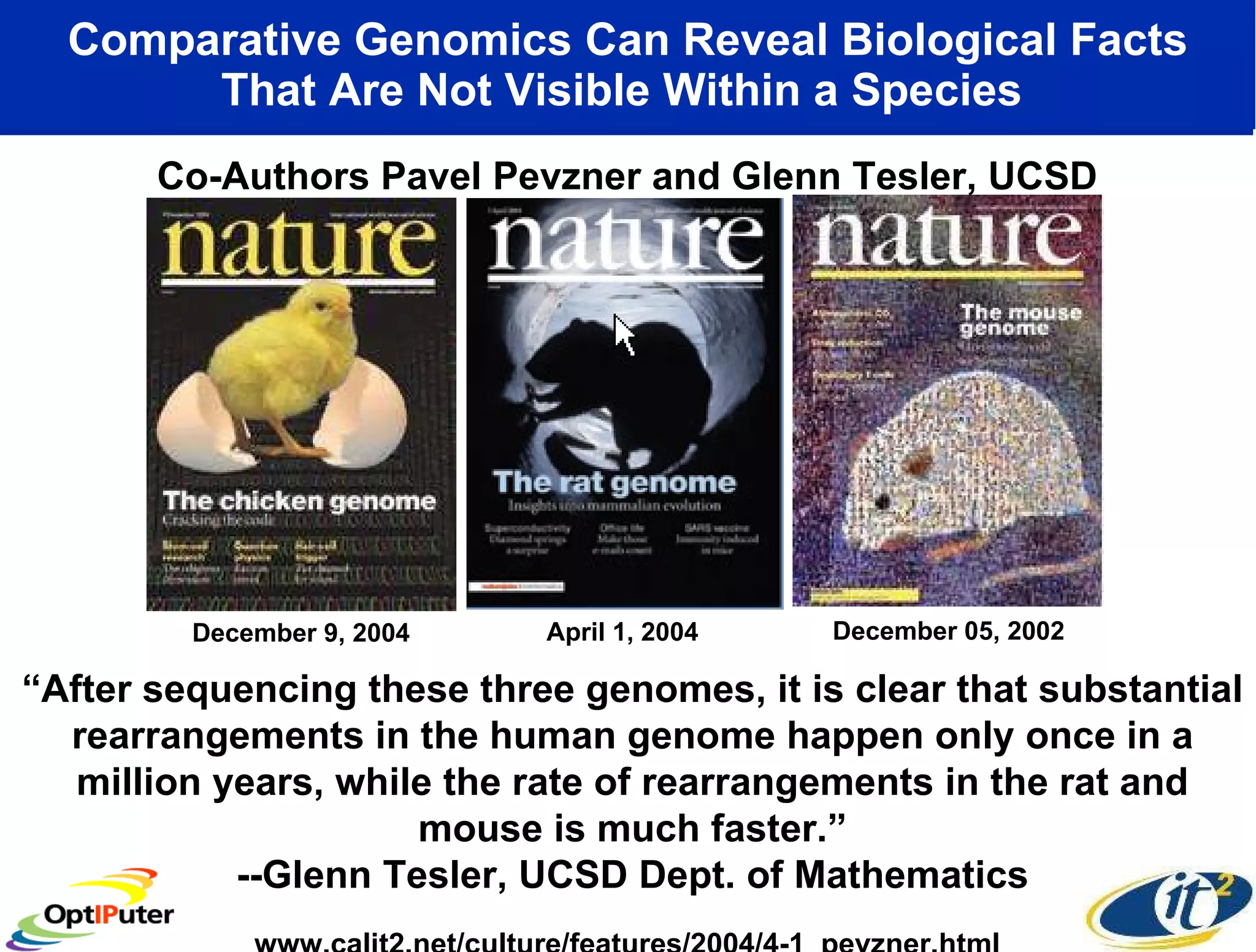 Comparative Genomics Can Reveal Biological Facts That Are Not Visible Within a Species  “ After sequencing these three genomes, it is clear that substantial rearrangements in the human genome happen only once in a million years, while the rate of rearrangements in the rat and mouse is much faster.” --Glenn Tesler, UCSD Dept. of Mathematics www.calit2.net/culture/features/2004/4-1_pevzner.html Co-Authors Pavel Pevzner and Glenn Tesler, UCSD April 1, 2004 December 05, 2002 December 9, 2004 