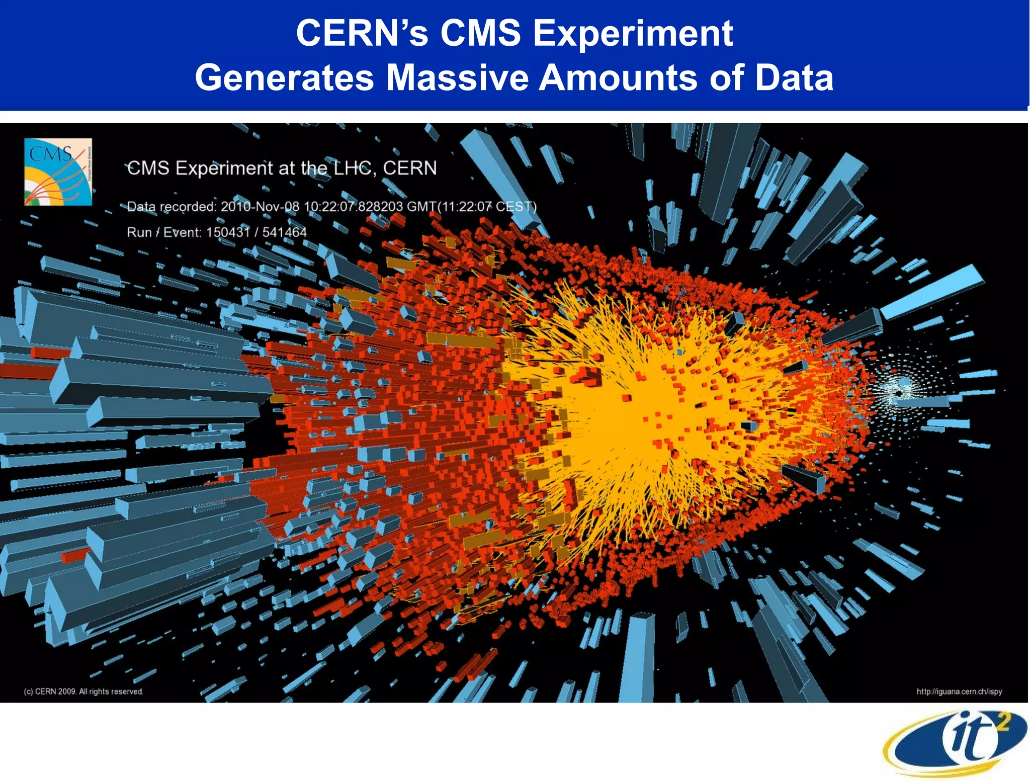 CERN’s CMS Experiment
Generates Massive Amounts of Data
 