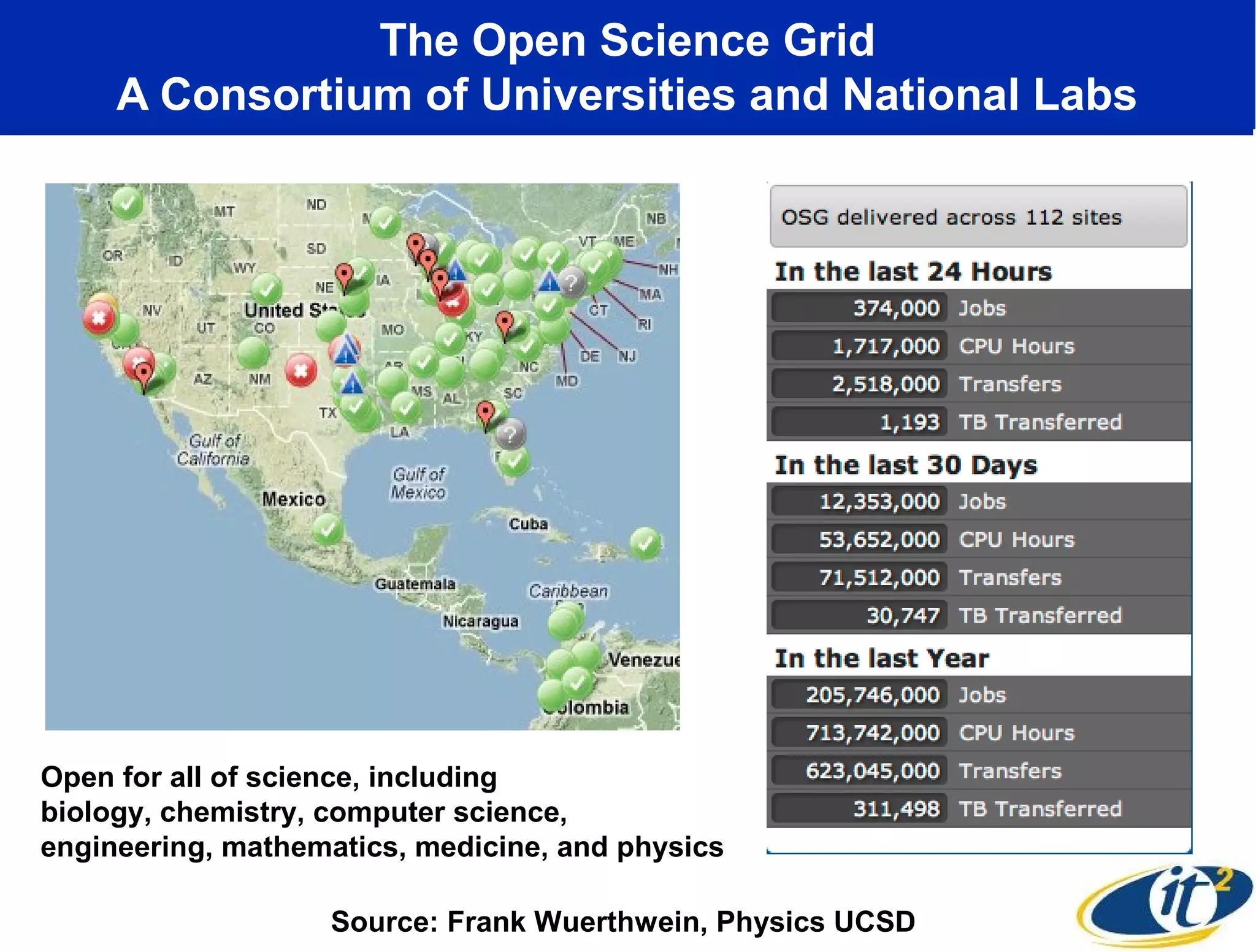 The Open Science Grid
     A Consortium of Universities and National Labs




Open for all of science, including
biology, chemistry, computer science,
engineering, mathematics, medicine, and physics

                   Source: Frank Wuerthwein, Physics UCSD
 