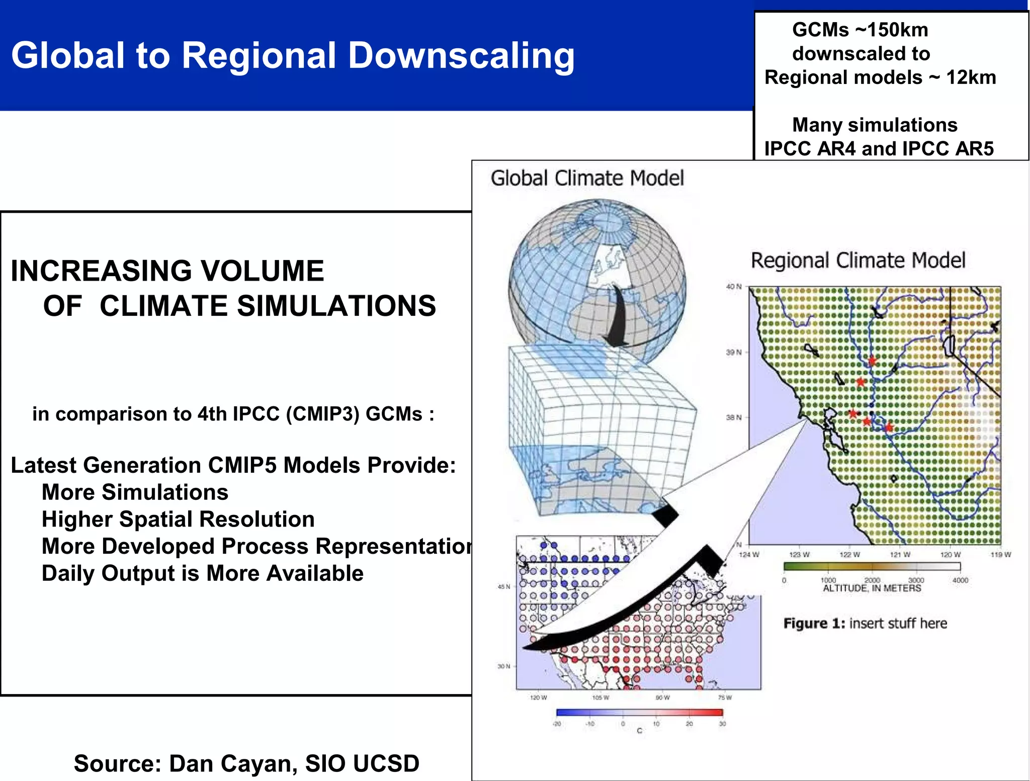 GCMs ~150km
Global to Regional Downscaling                downscaled to
                                            Regional models ~ 12km

                                               Many simulations
                                            IPCC AR4 and IPCC AR5
                                             have been downscaled
                                            using statistical methods


INCREASING VOLUME
  OF CLIMATE SIMULATIONS


 in comparison to 4th IPCC (CMIP3) GCMs :

Latest Generation CMIP5 Models Provide:
   More Simulations
   Higher Spatial Resolution
   More Developed Process Representation
   Daily Output is More Available




     Source: Dan Cayan, SIO UCSD
 