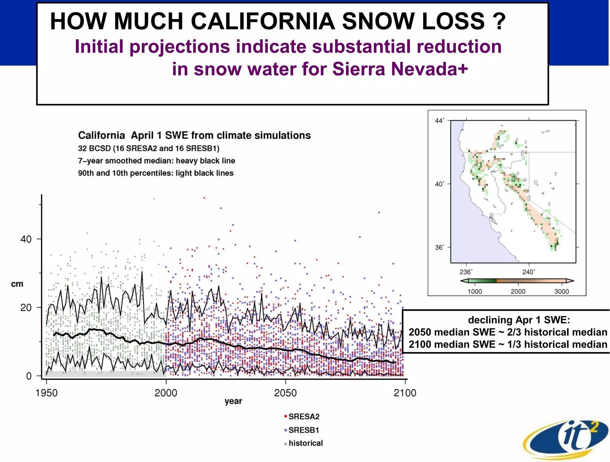 HOW MUCH CALIFORNIA SNOW LOSS ?
 Initial projections indicate substantial reduction
              in snow water for Sierra Nevada+




                                                   declining Apr 1 SWE:
                                        2050 median SWE ~ 2/3 historical median
                                        2100 median SWE ~ 1/3 historical median
 