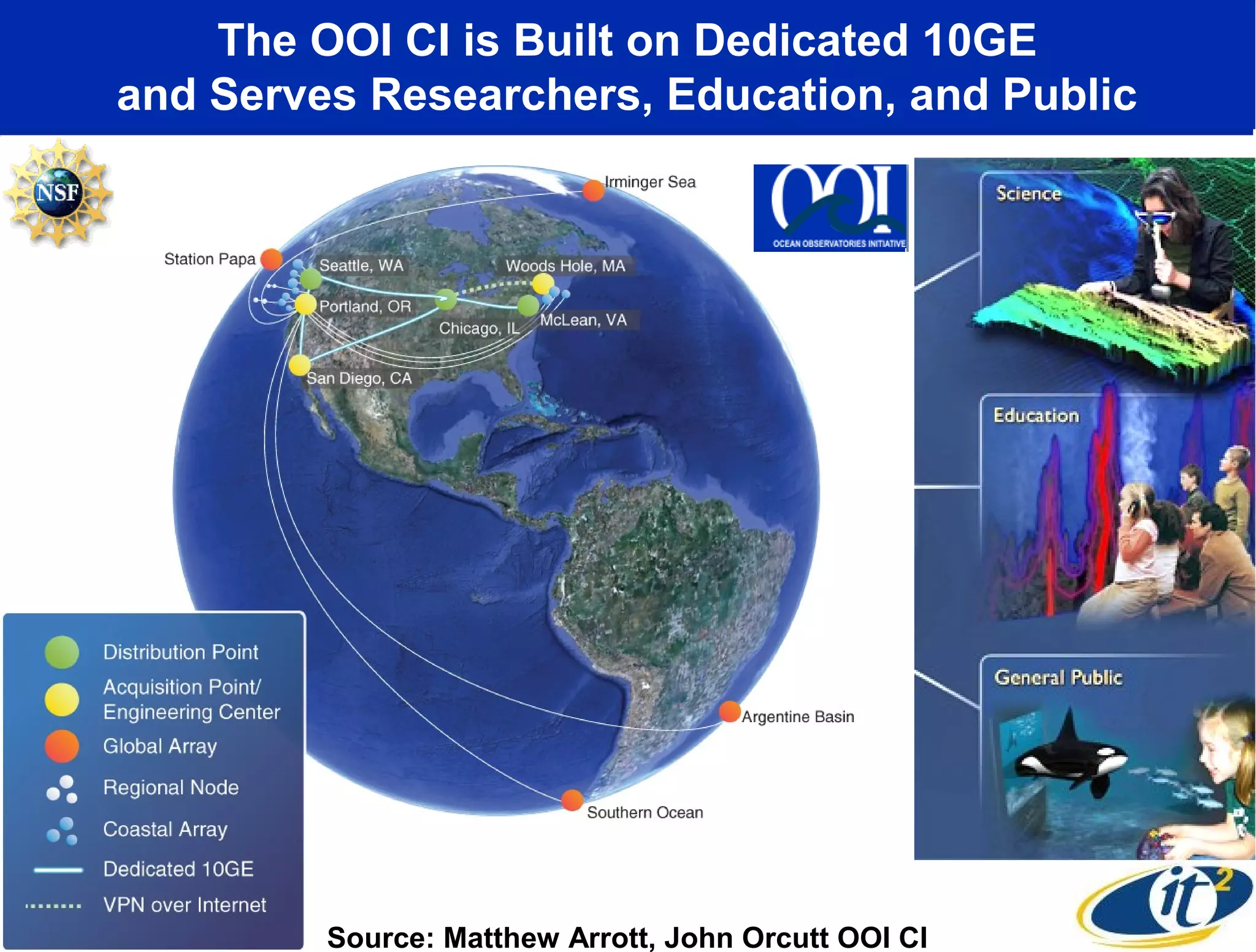 The OOI CI is Built on Dedicated 10GE
and Serves Researchers, Education, and Public




         Source: Matthew Arrott, John Orcutt OOI CI
 