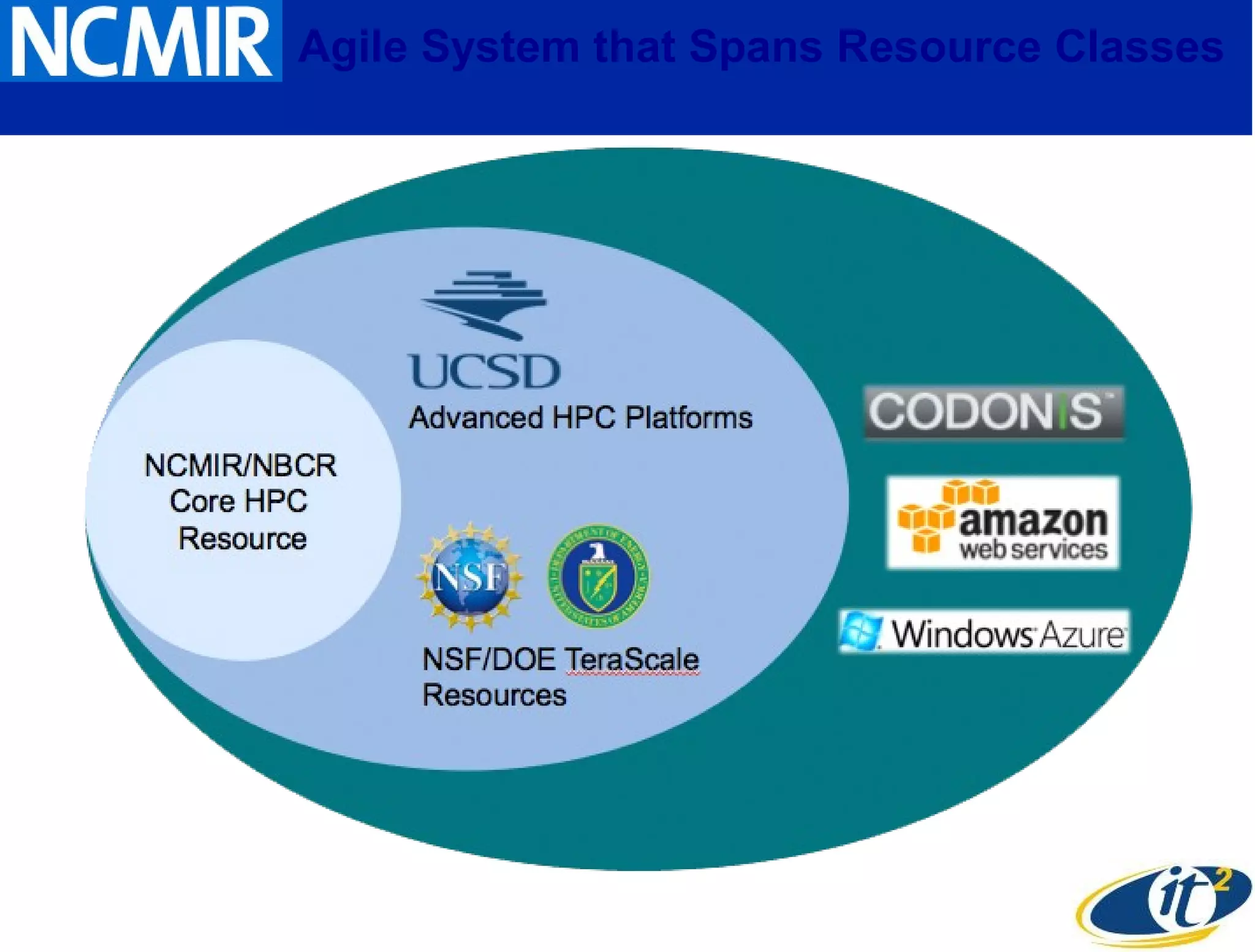 Agile System that Spans Resource Classes
 