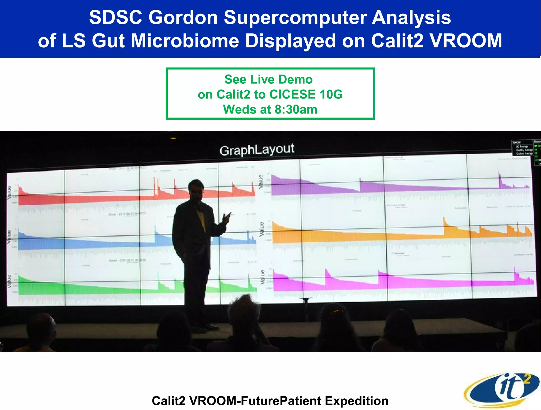 SDSC Gordon Supercomputer Analysis
of LS Gut Microbiome Displayed on Calit2 VROOM
                      See Live Demo
                  on Calit2 to CICESE 10G
                      Weds at 8:30am




           Calit2 VROOM-FuturePatient Expedition
 
