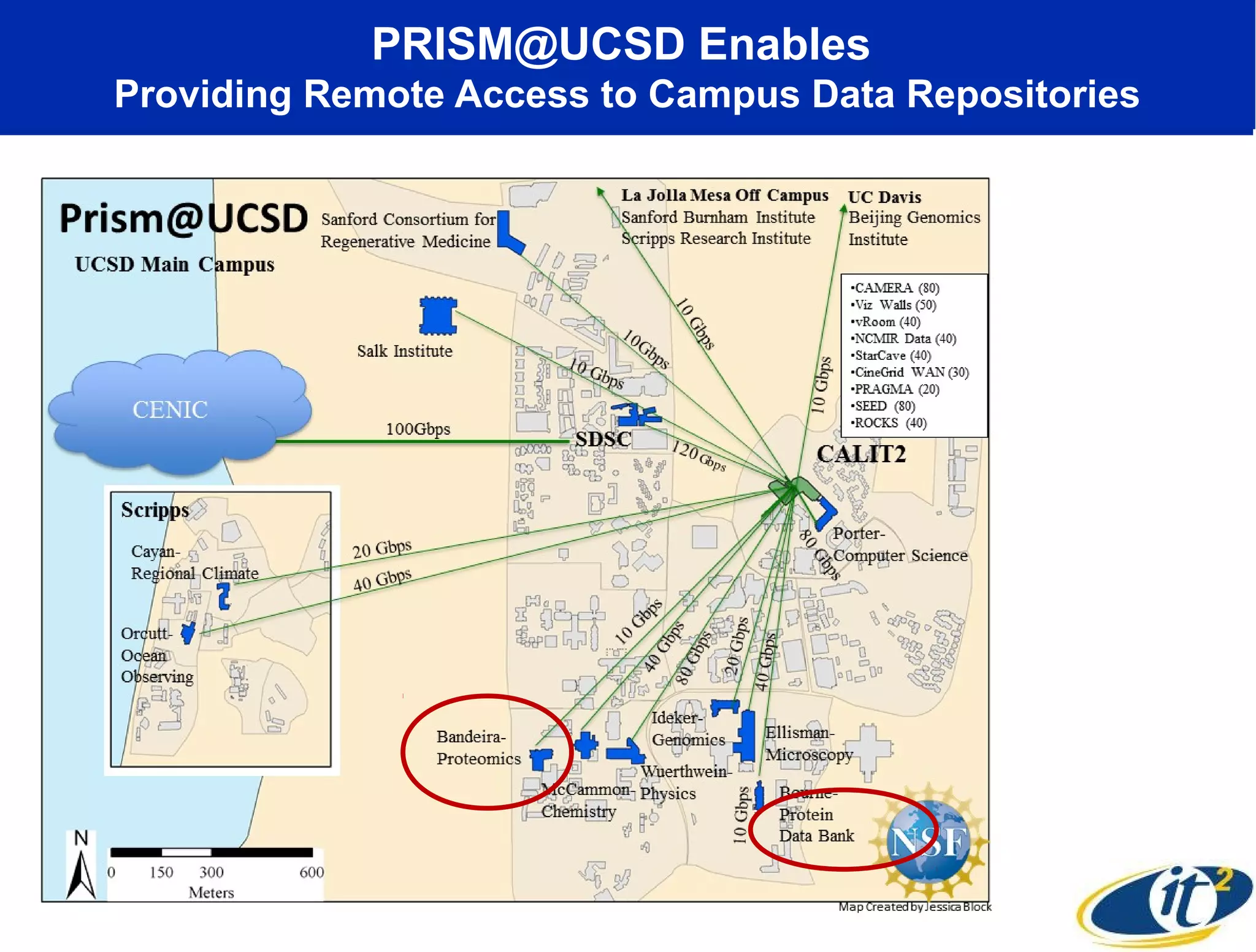 PRISM@UCSD Enables
Providing Remote Access to Campus Data Repositories
 