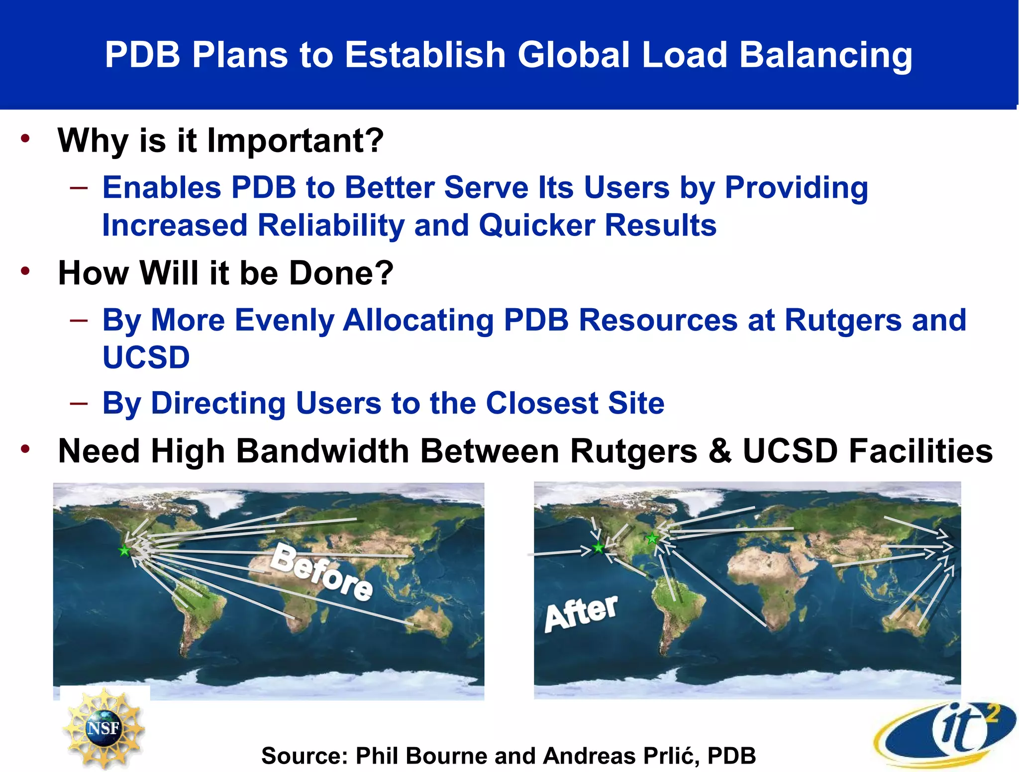 PDB Plans to Establish Global Load Balancing

• Why is it Important?
   – Enables PDB to Better Serve Its Users by Providing
     Increased Reliability and Quicker Results
• How Will it be Done?
   – By More Evenly Allocating PDB Resources at Rutgers and
     UCSD
   – By Directing Users to the Closest Site
• Need High Bandwidth Between Rutgers & UCSD Facilities




               Source: Phil Bourne and Andreas Prlić, PDB
 