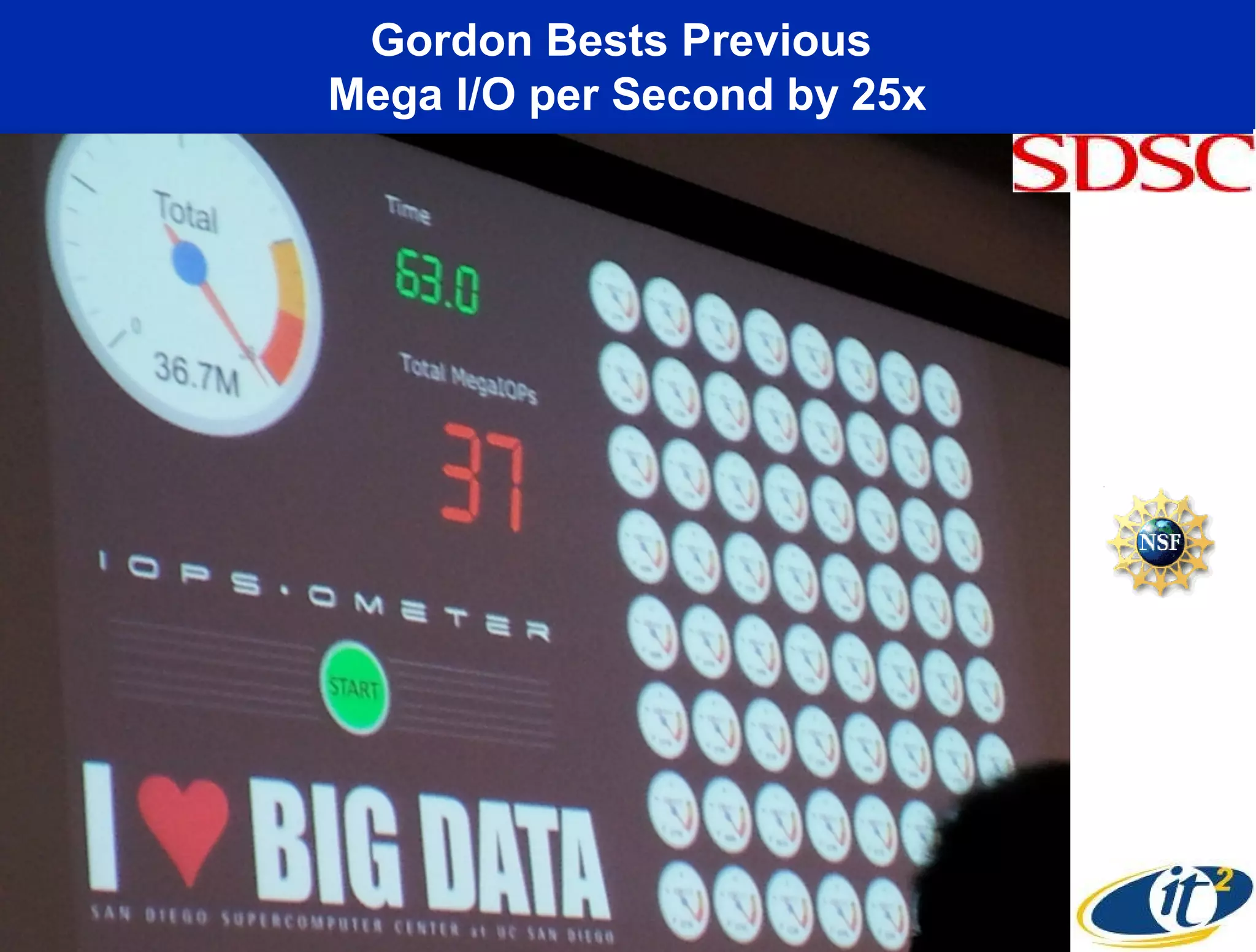 Gordon Bests Previous
Mega I/O per Second by 25x
 