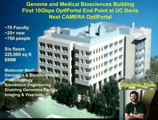 Genome and Medical Biosciences Building
        First 10Gbps OptIPortal End Point at UC Davis
                  Next CAMERA OptIPortal
~70 Faculty
~25+ new
~700 people

Six floors
225,000 sq ft
$98M

Molecular Medicine
Genomics & Bioinformatics
Pharmacology
Biomedical Engineering                        Jonathan Eisen
Enabling Genomics Facility
Imaging & Vivarium
 