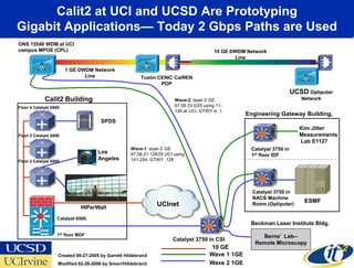 Calit2 at UCI and UCSD Are Prototyping
Gigabit Applications— Today 2 Gbps Paths are Used
ONS 15540 WDM at UCI
campus MPOE (CPL)                                                                          10 GE DWDM Network
                                                                                                  Line

                        1 GE DWDM Network
                               Line                      Tustin CENIC CalREN
                                                                 POP
                                                                                                                          UCSD Optiputer
             Calit2 Building                                            Wave-2: layer-2 GE.                                  Network
Floor 4 Catalyst 6500                                                   67.58.33.0/25 using 11-
                                                                        126 at UCI. GTWY is .1
                                                                                                     Engineering Gateway Building,
                                       SPDS
                                                                                                                             Kim Jitter
Floor 3 Catalyst 6500                                                                                                        Measurements
                                                                                                                             Lab E1127
                                                    Wave-1: layer-2 GE                                 Catalyst 3750 in
                                     Los            67.58.21.128/25 UCI using                          1st floor IDF
Floor 2 Catalyst 6500
                                     Angeles        141-254. GTWY .128




                                                                                                        Catalyst 3750 in
                                                                                                        NACS Machine
                                                                                                                              ESMF
                              HIPerWall
                                                                UCInet                                  Room (Optiputer)

                   Catalyst 6500,
                                                                                                       Beckman Laser Institute Bldg.

                   1st floor MDF                                                                           Berns’ Lab--
                                                                       Catalyst 3750 in CSI
                                                                                                         Remote Microscopy
                                                                                        10 GE
                    Created 09-27-2005 by Garrett Hildebrand                            Wave 1 1GE
                    Modified 02-28-2006 by Smarr/Hildebrand                             Wave 2 1GE
 