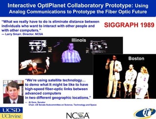 Interactive OptIPlanet Collaboratory Prototype: Using
     Analog Communications to Prototype the Fiber Optic Future
“What...