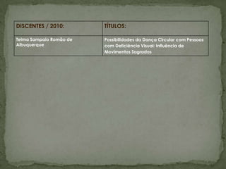 DISCENTES / 2010:        TÍTULOS:

Telma Sampaio Romão de   Possibilidades da Dança Circular com Pessoas
Albuquerque              com Deficiência Visual: Influência de
                         Movimentos Sagrados
 