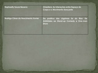 Raphaelly Souza Bezerra              Cinesfera: As Interações entre Espaço do
                                     Corpo e o Movimento Dançante



Rodrigo César do Nascimento Xavier   Da poética das Lágrimas às do Riso: De
                                     Aristóteles ao Stand-up Comedy e One-man
                                     Show
 