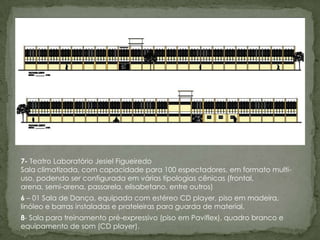 7- Teatro Laboratório Jesiel Figueiredo
Sala climatizada, com capacidade para 100 espectadores, em formato multi-
uso, podendo ser configurada em várias tipologias cênicas (frontal,
arena, semi-arena, passarela, elisabetano, entre outros)
6 – 01 Sala de Dança, equipada com estéreo CD player, piso em madeira,
linóleo e barras instaladas e prateleiras para guarda de material.
8- Sala para treinamento pré-expressivo (piso em Paviflex), quadro branco e
equipamento de som (CD player).
 