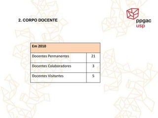 2. CORPO DOCENTE




     Em 2010

     Docentes Permanentes     21

     Docentes Colaboradores   3

     Docentes Visitantes      5
 