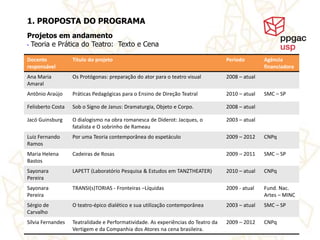 1. PROPOSTA DO PROGRAMA
Projetos em andamento
• Teoria e Prática do Teatro: Texto e Cena


Docente            Título do projeto                                               Período        Agência
responsável                                                                                       financiadora
Ana Maria          Os Protógonas: preparação do ator para o teatro visual          2008 – atual
Amaral
Antônio Araújo     Práticas Pedagógicas para o Ensino de Direção Teatral           2010 – atual   SMC – SP

Felisberto Costa   Sob o Signo de Janus: Dramaturgia, Objeto e Corpo.              2008 – atual

Jacó Guinsburg     O dialogismo na obra romanesca de Diderot: Jacques, o           2003 – atual
                   fatalista e O sobrinho de Rameau
Luiz Fernando      Por uma Teoria contemporânea do espetáculo                      2009 – 2012    CNPq
Ramos
Maria Helena       Cadeiras de Rosas                                               2009 – 2011    SMC – SP
Bastos
Sayonara           LAPETT (Laboratório Pesquisa & Estudos em TANZTHEATER)          2010 – atual   CNPq
Pereira
Sayonara           TRANSI(s)TORIAS - Fronteiras –Líquidas                          2009 - atual   Fund. Nac.
Pereira                                                                                           Artes – MINC
Sérgio de          O teatro-épico dialético e sua utilização contemporânea         2003 – atual   SMC – SP
Carvalho
Sílvia Fernandes   Teatralidade e Performatividade. As experiências do Teatro da   2009 – 2012    CNPq
                   Vertigem e da Companhia dos Atores na cena brasileira.
 