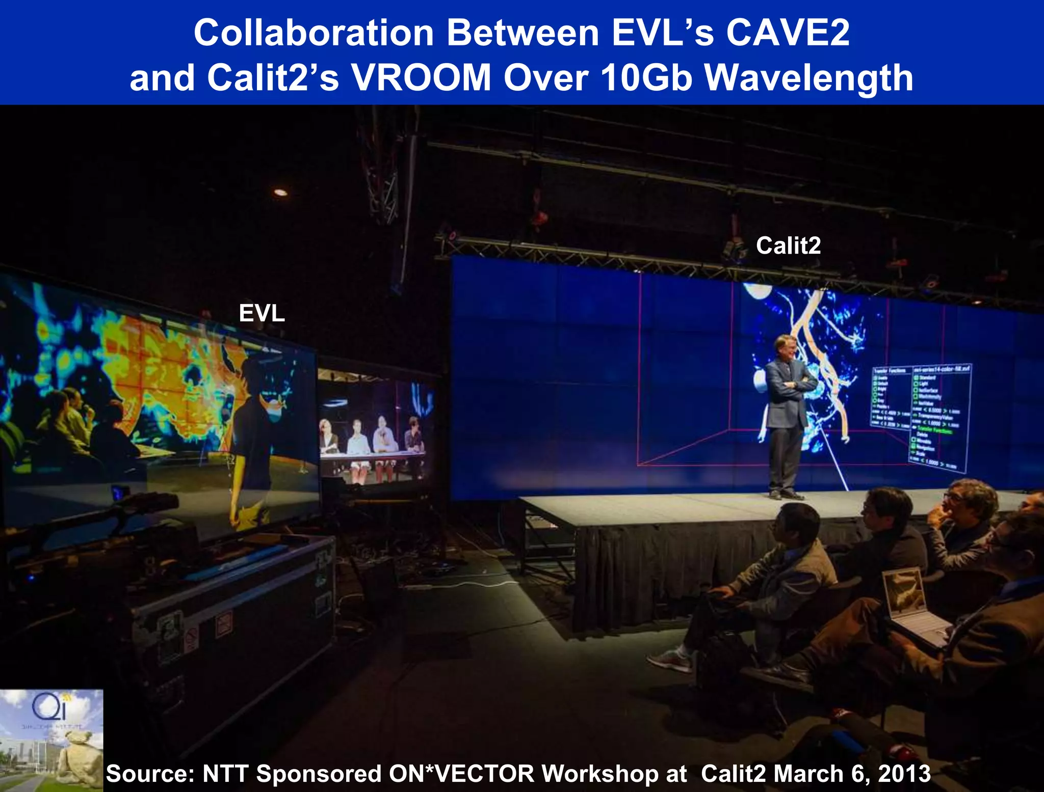 Collaboration Between EVL’s CAVE2
and Calit2’s VROOM Over 10Gb Wavelength
EVL
Calit2
Source: NTT Sponsored ON*VECTOR Workshop at Calit2 March 6, 2013
 