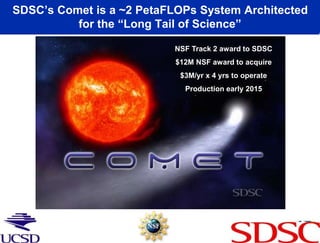SDSC’s Comet is a ~2 PetaFLOPs System Architected
for the “Long Tail of Science”
NSF Track 2 award to SDSC
$12M NSF award to acquire
$3M/yr x 4 yrs to operate
Production early 2015
 