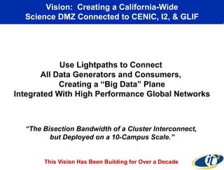 Vision: Creating a California-Wide
Science DMZ Connected to CENIC, I2, & GLIF
Use Lightpaths to Connect
All Data Generators and Consumers,
Creating a “Big Data” Plane
Integrated With High Performance Global Networks
“The Bisection Bandwidth of a Cluster Interconnect,
but Deployed on a 10-Campus Scale.”
This Vision Has Been Building for Over a Decade
 