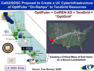 Calit2/SDSC Proposal to Create a UC Cyberinfrastructure
of OptIPuter “On-Ramps” to TeraGrid Resources
UC San Francisco
UC San Diego
UC Riverside
UC Irvine
UC Davis
UC Berkeley
UC Santa Cruz
UC Santa Barbara
UC Los Angeles
UC Merced
OptIPuter + CalREN-XD + TeraGrid =
“OptiGrid”
Source: Fran Berman, SDSC
Creating a Critical Mass of End Users
on a Secure LambdaGrid
LS 2005 Slide
 